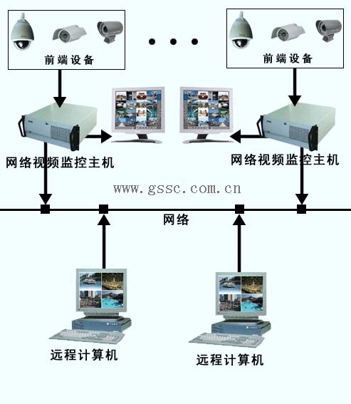 閉路電視監(jiān)控系統(tǒng)在糧庫中的作用您了解嗎？